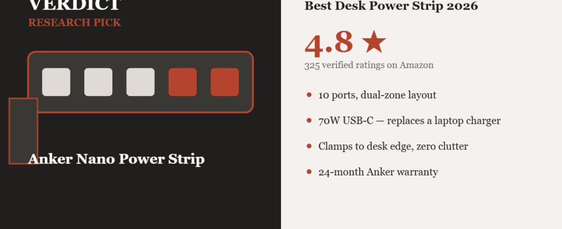 Best Desk Power Strip 2026 — Our Research Pick: Anker Nano Power Strip