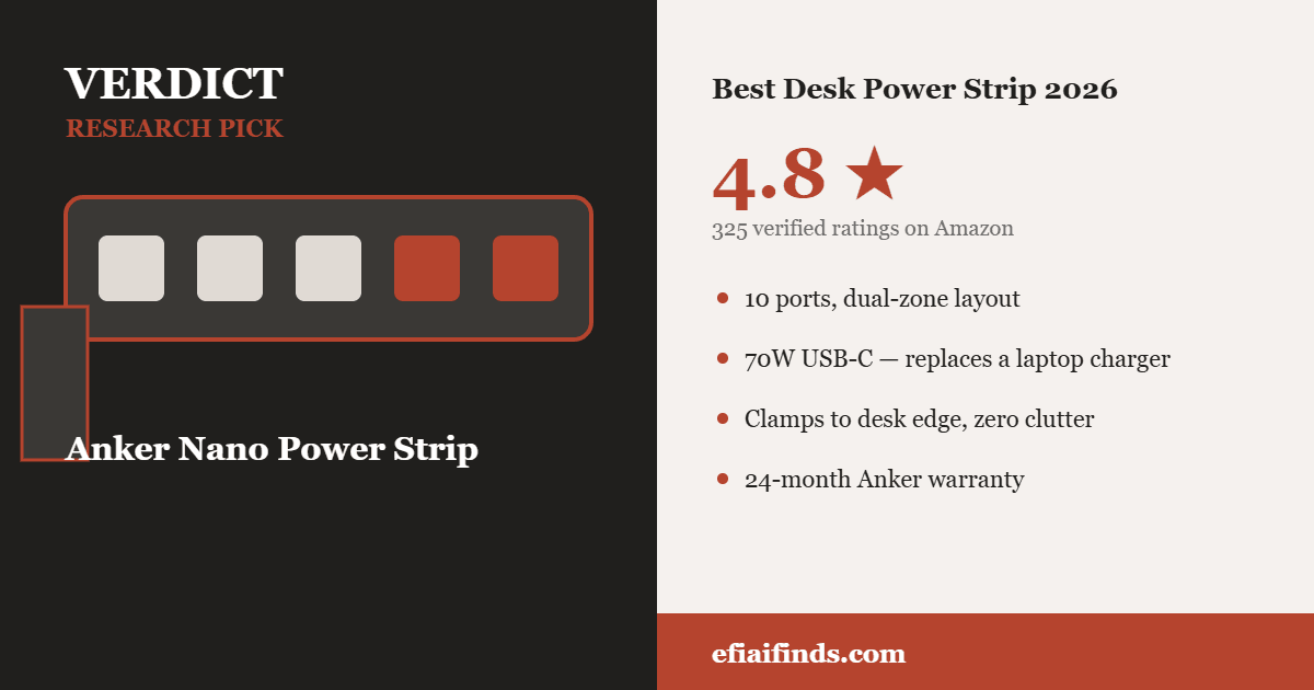 Best Desk Power Strip 2026 — Our Research Pick: Anker Nano Power Strip