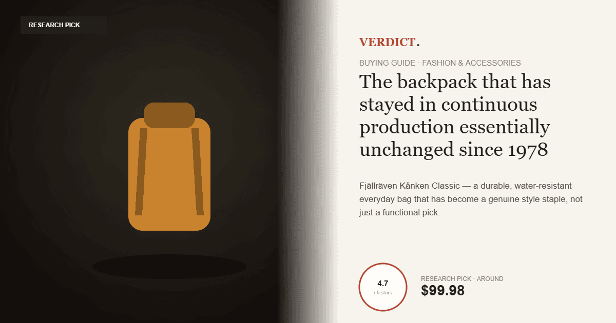 Best Everyday Backpack 2026 — Our Research Pick: Fjällräven Kånken Classic