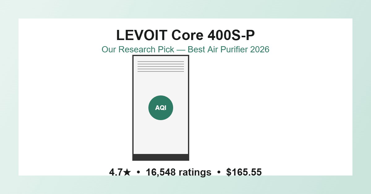Best Air Purifier 2026 — Our Research Pick: LEVOIT Core 400S-P