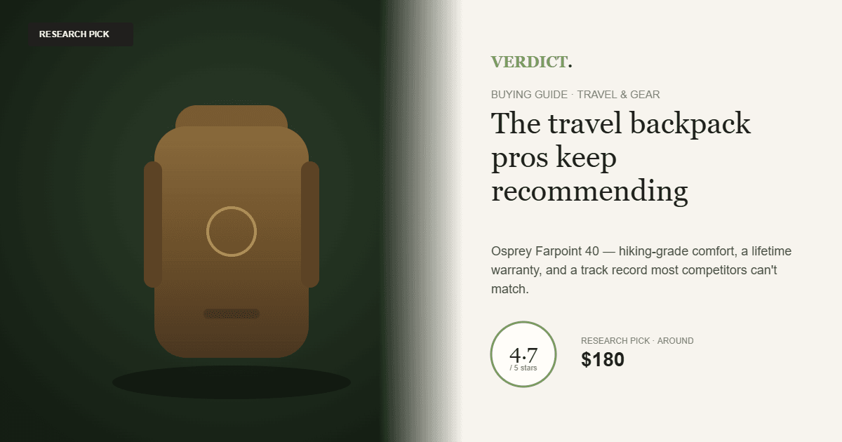Best Travel Backpack 2026 — Our Research Pick: Osprey Farpoint 40
